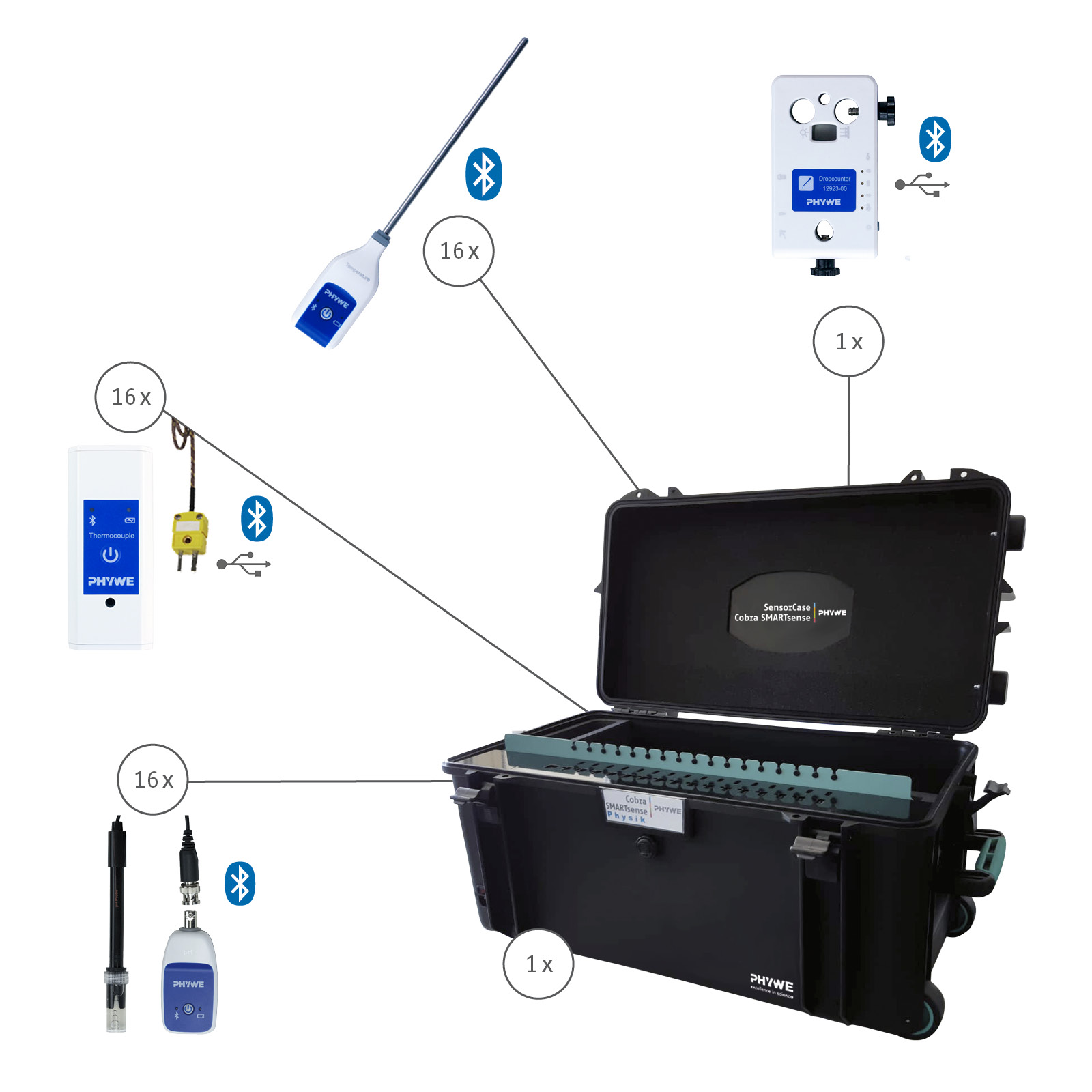 Set valiza incarcare - depozitare  senzori Cobra SMARTsense pentru chimie 12982-88